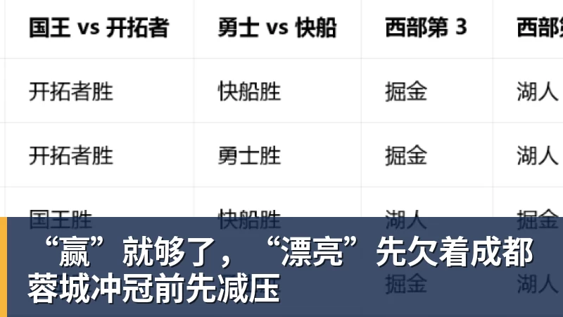 “赢”就够了，“漂亮”先欠着成都蓉城冲冠前先减压